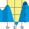 Tide chart for Von Geldern Cove, Washington on 2025/07/12
