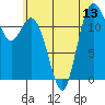 Tide chart for Von Geldern Cove, Washington on 2025/07/13