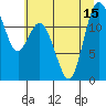 Tide chart for Von Geldern Cove, Washington on 2025/07/15