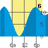Tide chart for Von Geldern Cove, Washington on 2025/07/6