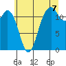 Tide chart for Von Geldern Cove, Washington on 2025/07/7