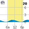 Tide chart for Babylon, Great South Bay, New York on 2021/03/28