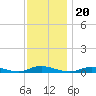 Tide chart for Babylon, Great South Bay, New York on 2021/11/20