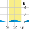 Tide chart for Babylon, Great South Bay, New York on 2021/11/6