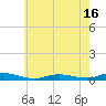 Tide chart for Babylon, New York on 2025/05/16