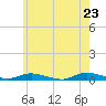 Tide chart for Babylon, New York on 2025/05/23