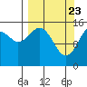 Tide chart for Homer, Kachemak Bay, Alaska on 2021/03/23
