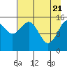 Tide chart for Homer, Alaska on 2021/04/21