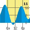 Tide chart for Homer, Alaska on 2021/07/11