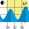 Tide chart for Homer, Alaska on 2021/07/17