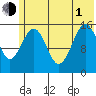 Tide chart for Homer, Alaska on 2021/07/1