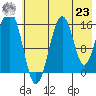 Tide chart for Homer, Alaska on 2021/07/23