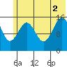 Tide chart for Homer, Alaska on 2021/07/2