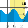 Tide chart for Homer, Alaska on 2022/03/13
