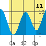 Tide chart for Homer, Alaska on 2022/06/11