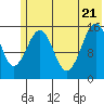 Tide chart for Homer, Alaska on 2022/06/21