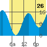 Tide chart for Homer, Alaska on 2022/06/26