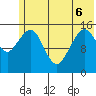 Tide chart for Homer, Alaska on 2022/06/6