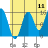 Tide chart for Homer, Alaska on 2022/07/11