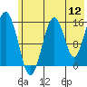 Tide chart for Homer, Alaska on 2022/07/12