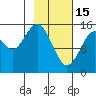 Tide chart for Homer, Alaska on 2023/02/15