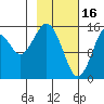 Tide chart for Homer, Alaska on 2023/02/16