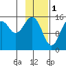 Tide chart for Homer, Alaska on 2023/02/1