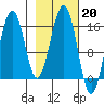 Tide chart for Homer, Alaska on 2023/02/20