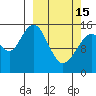 Tide chart for Homer, Alaska on 2023/03/15