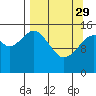 Tide chart for Homer, Kachemak Bay, Alaska on 2023/03/29