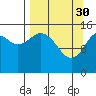 Tide chart for Homer, Kachemak Bay, Alaska on 2023/03/30