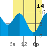 Tide chart for Homer, Alaska on 2023/04/14