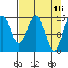 Tide chart for Homer, Alaska on 2023/04/16