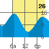 Tide chart for Homer, Alaska on 2023/04/26