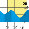 Tide chart for Homer, Alaska on 2023/04/28