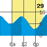Tide chart for Homer, Alaska on 2023/04/29