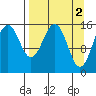 Tide chart for Homer, Alaska on 2023/04/2