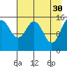 Tide chart for Homer, Alaska on 2023/04/30
