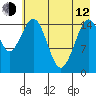 Tide chart for Homer, Alaska on 2023/05/12