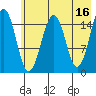 Tide chart for Homer, Alaska on 2023/05/16