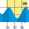 Tide chart for Homer, Alaska on 2023/05/26