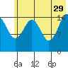 Tide chart for Homer, Alaska on 2023/05/29