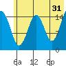 Tide chart for Homer, Alaska on 2023/05/31