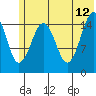 Tide chart for Homer, Alaska on 2023/06/12