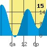 Tide chart for Homer, Alaska on 2023/06/15
