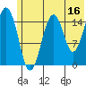 Tide chart for Homer, Alaska on 2023/06/16