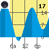 Tide chart for Homer, Alaska on 2023/06/17