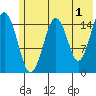 Tide chart for Homer, Alaska on 2023/06/1