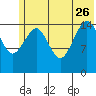Tide chart for Homer, Alaska on 2023/06/26