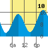 Tide chart for Homer, Alaska on 2023/07/10